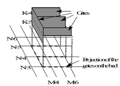 The gate representation in Delft3D grid