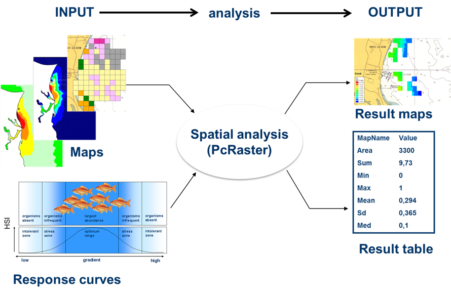 Habitat Analysis approach (Habitat modelling Deltares)