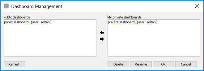 Dashboard Management Panel